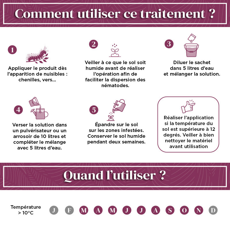 Anti chenilles et vers du gazon